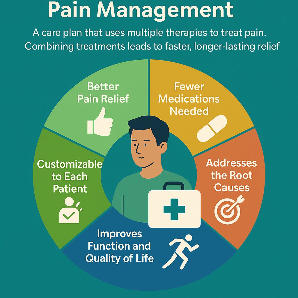 The Benefits of Multimodal Pain Management