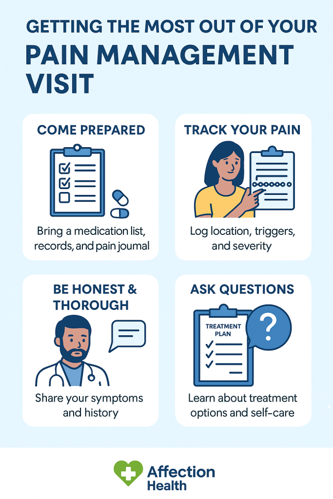 Getting the Most Out of Your Pain Management Visit - Affection Health ...